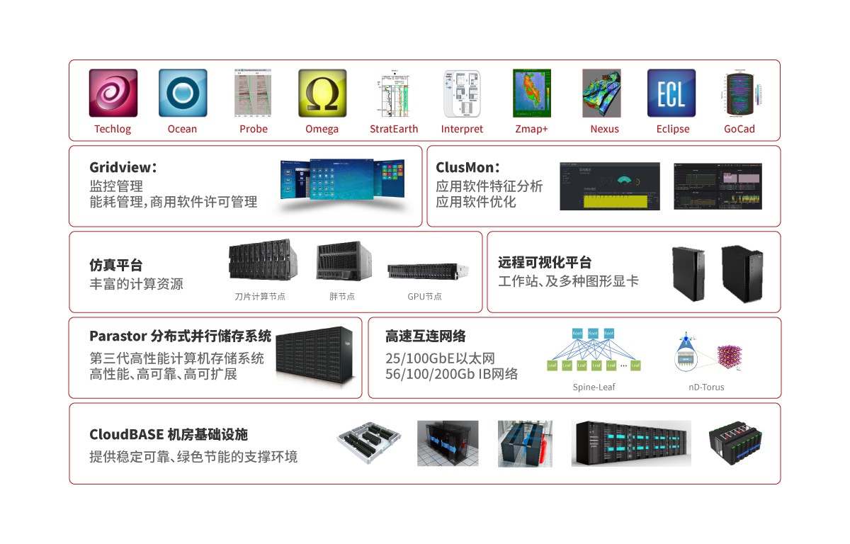 能源高性能解决方案(图4)