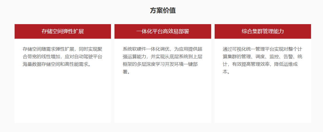自动驾驶IT基础平台解决方案(图5)